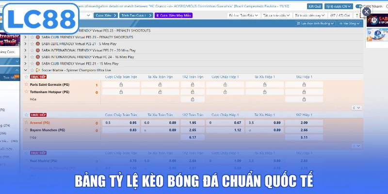Bảng tỷ lệ kèo bóng đá chuẩn quốc tế